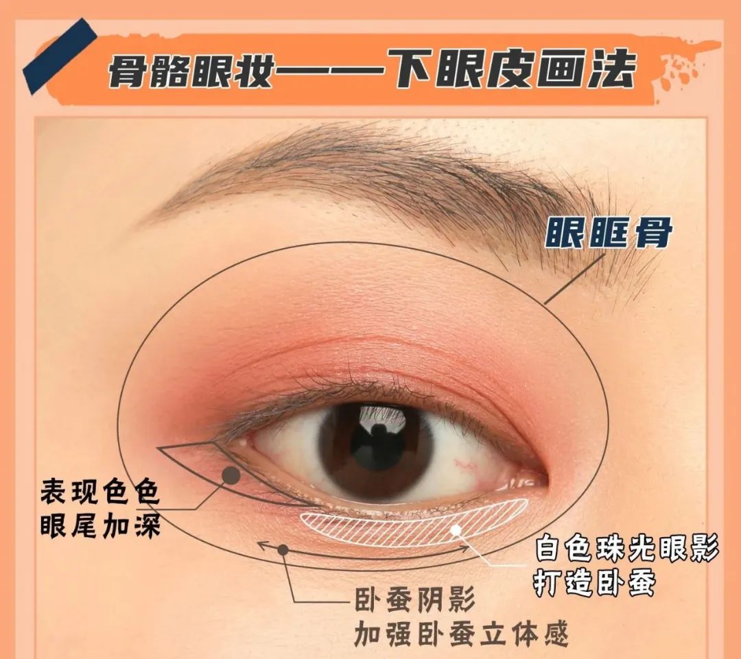 眼妆教程日常化妆鼻影画法,眼妆立体化妆技巧图解大全
