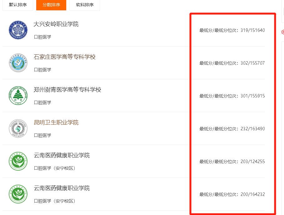 全国口腔医学院校最低录取分数线,四川大学口腔医学录取分数线2021