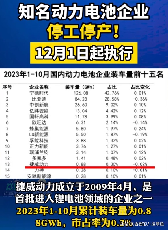 电池江湖风云变！捷威动力突然‘跑路’？