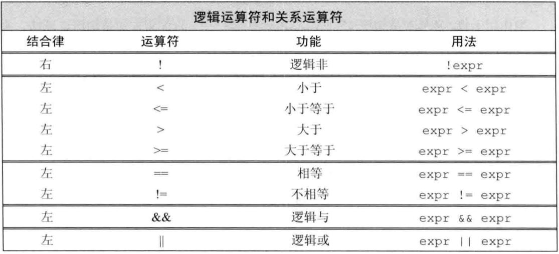 c语言左移运算符,条件运算符c语言