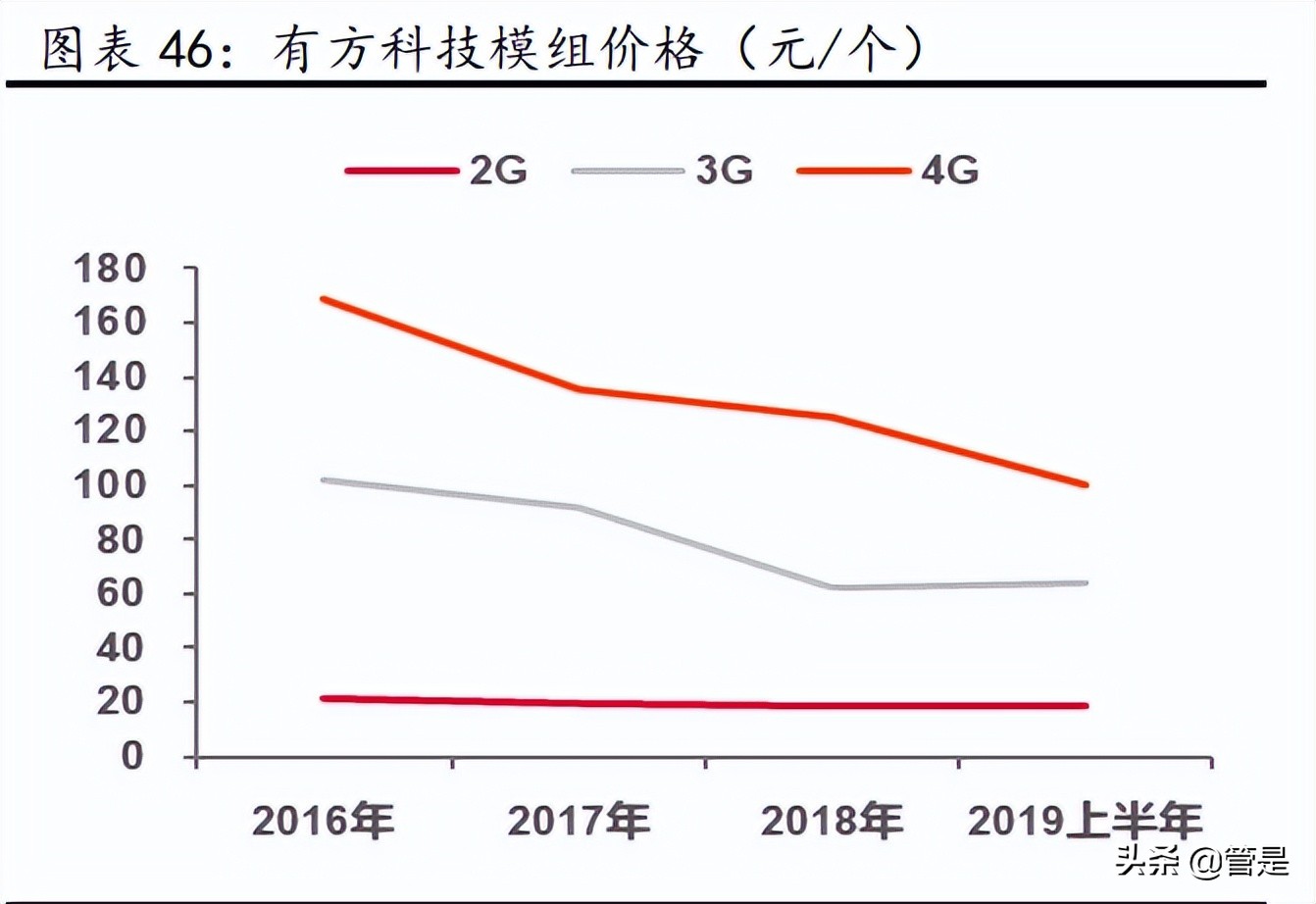 5g通信模组龙头企业,物联网龙头移远通信