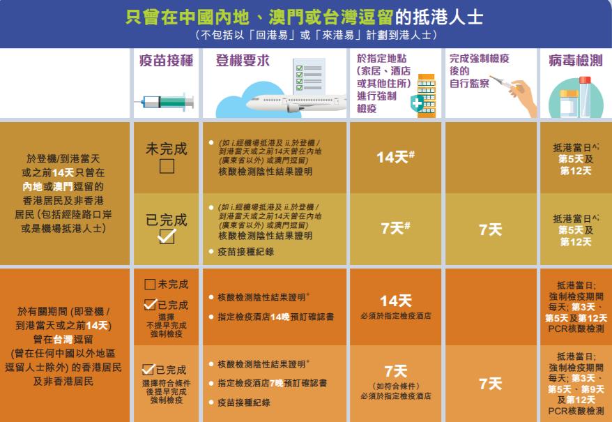 香港预约通关罗湖攻略,香港隔离进深圳隔离流程