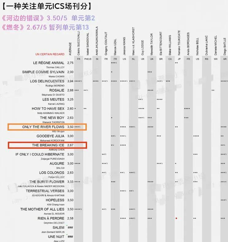 第35届金鸡奖朱一龙什么时候出现,朱一龙获金鸡奖完整视频