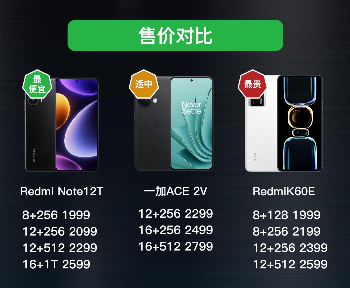红米k60e与红米note12turbo怎样选,红米k60e与红米note12turbo对比