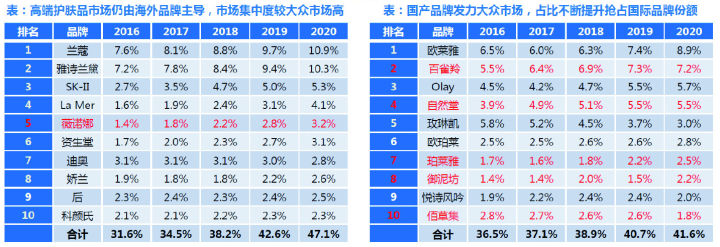 2023年化妆品行业报告,2022年化妆品新规行业影响如何