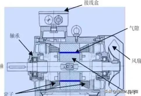 伺服电机与步进电机的控制程序,智能步进伺服电机控制器怎么编程
