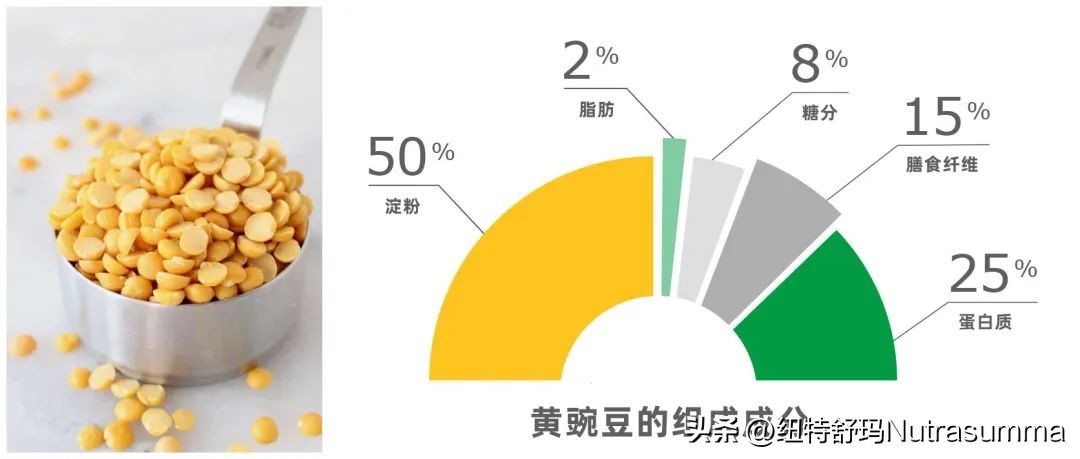 植物基蛋白,植物基蛋白的前景