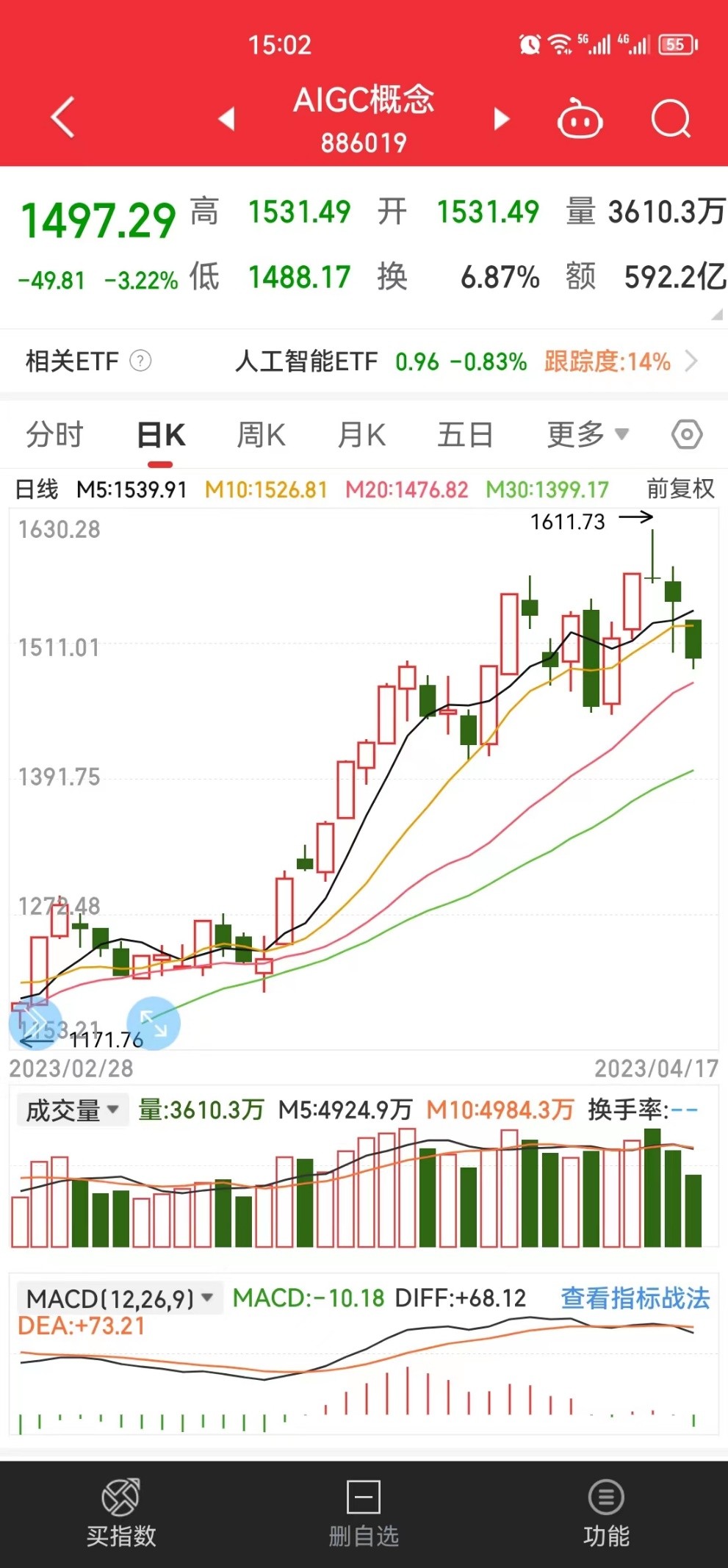 投资之路每日实盘,挑战投资1万赚100万
