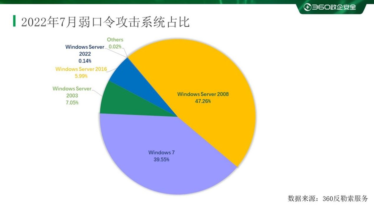 2017勒索病毒爆发事件,18年勒索病毒