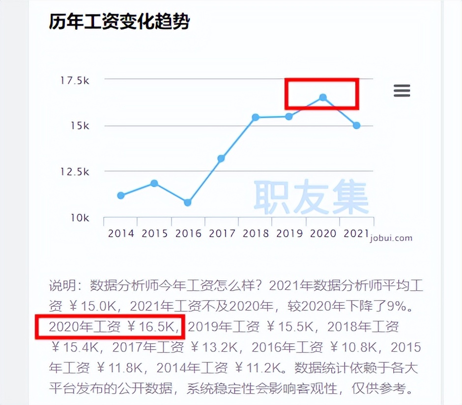 超级菜鸟如何学习数据分析？5分钟教你