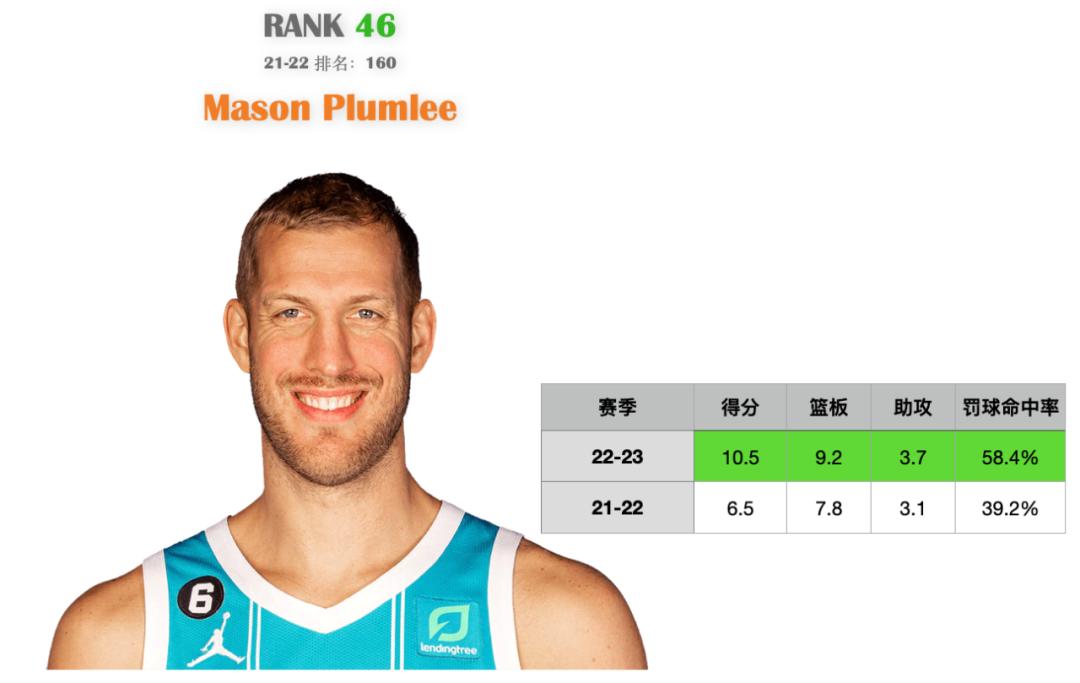 范特西节目,范特西直播遇到哈密瓜