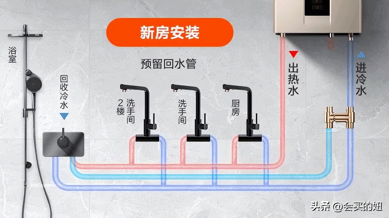 即热热水器十大品牌2020年排名,德国燃气热水器品牌排行榜前十名