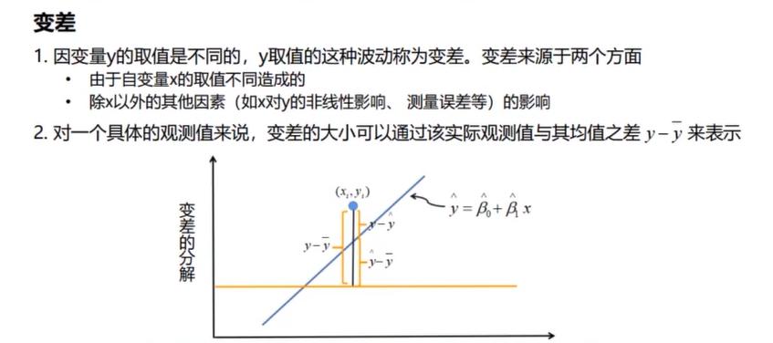 回归模型的拟合优度检验,回归分析中的拟合优度计算公式