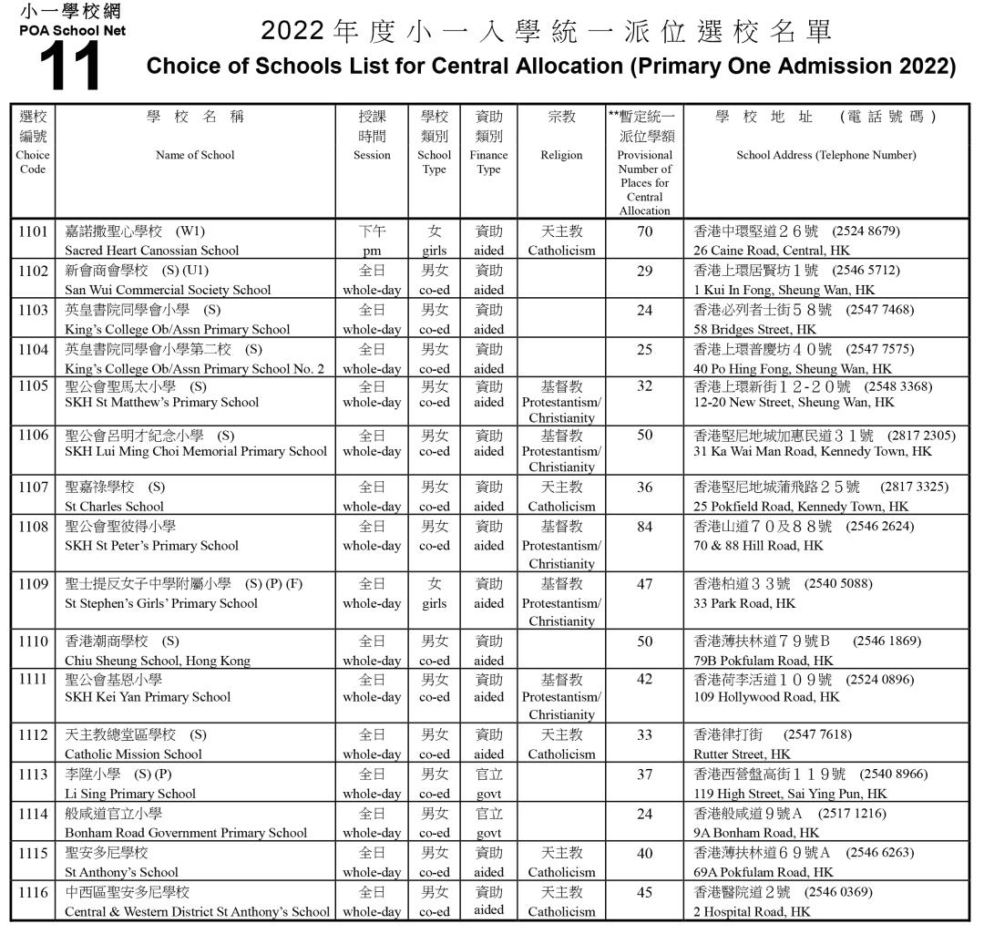 在香港怎么挑选小学学校,小孩怎么才可以过香港读公立学校