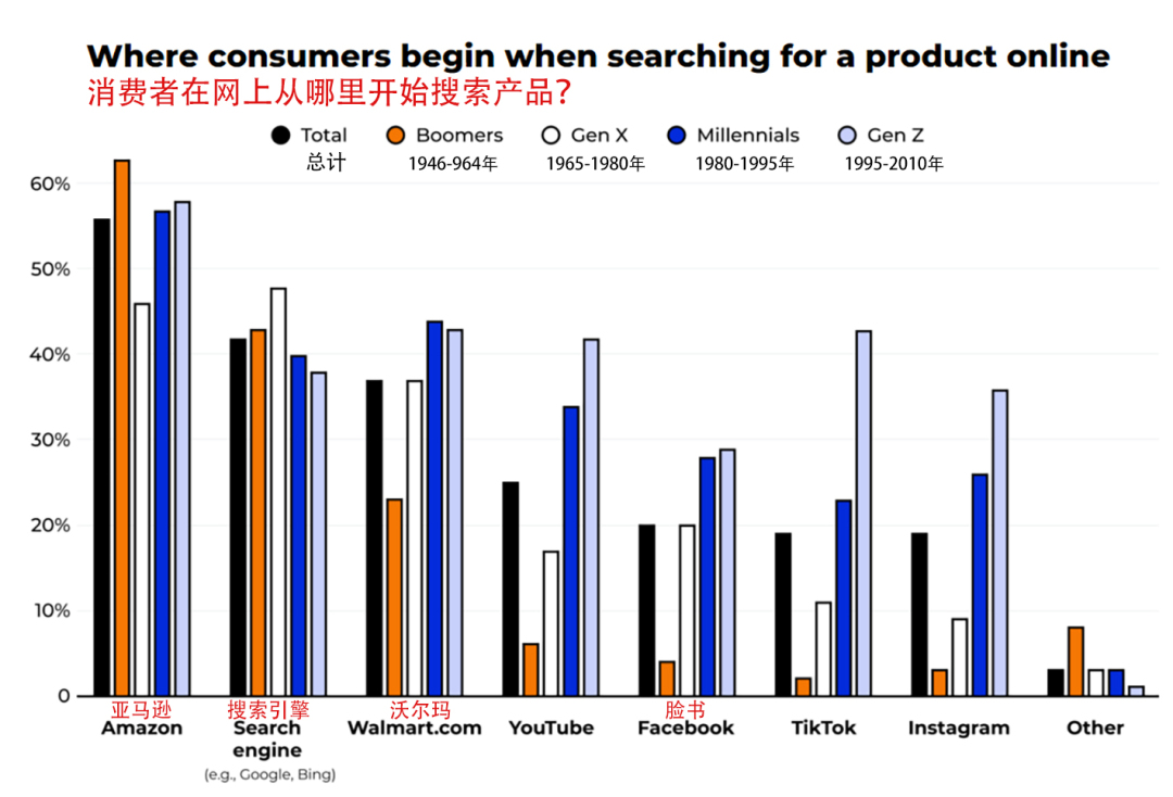 跨境电商交易会对比广交会,全球跨境电商展览会有什么产品