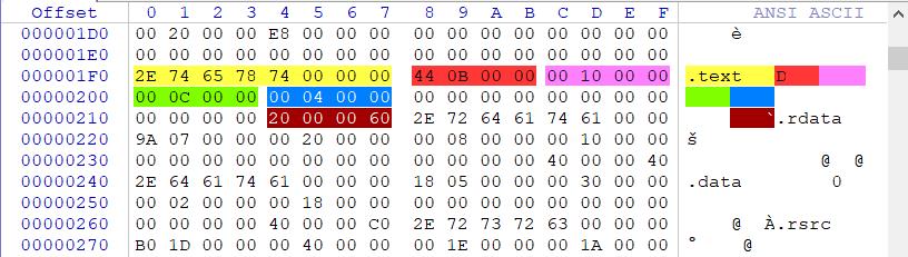 内核及驱动开发初级教程,内核驱动开发初级教程