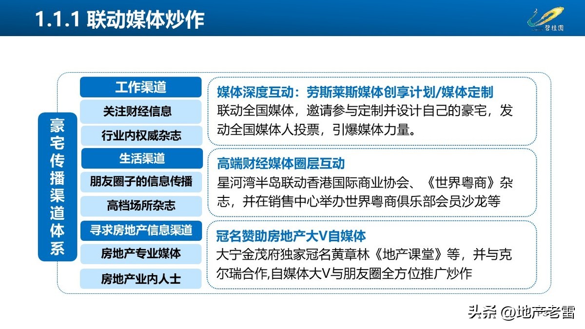 碧桂园创新房营销模式,碧桂园房地产绿色营销