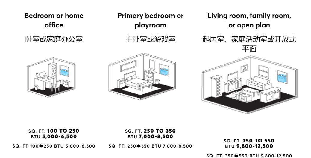 温哥华空调价格表,加拿大冬天用什么空调