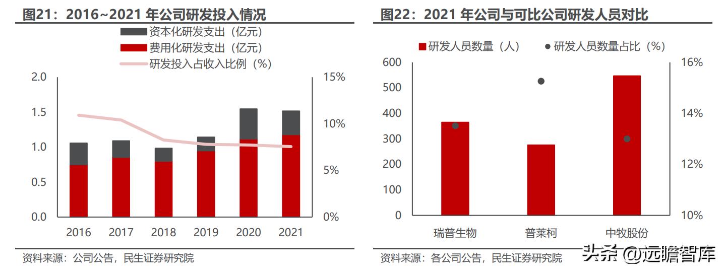 天津瑞普生物科技有限公司禽药,瑞普生物禽用疫苗公司