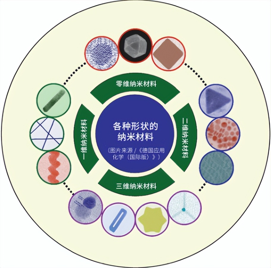 纳米银抗菌材料有哪些,纳米银抗菌剂有效果吗
