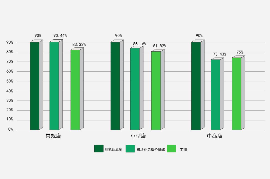 乐乐茶最近加盟情况,乐乐茶加盟学习流程
