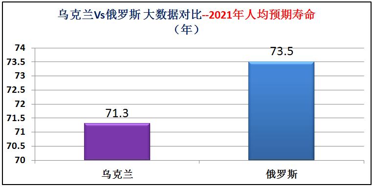 俄罗斯和乌克兰海军实力对比,乌克兰与俄罗斯军事实力对比