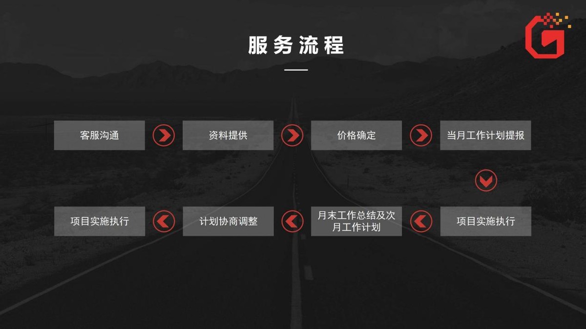 企业招商策划,招商策划怎么做