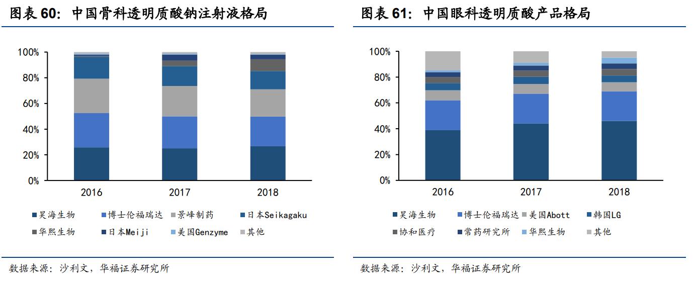 鲁商发展剥离地产后总资产及负债,鲁商发展的经营项目