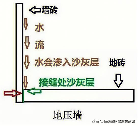 贴砖前一定要交代的十件事,瓦工贴砖要交代的十件事