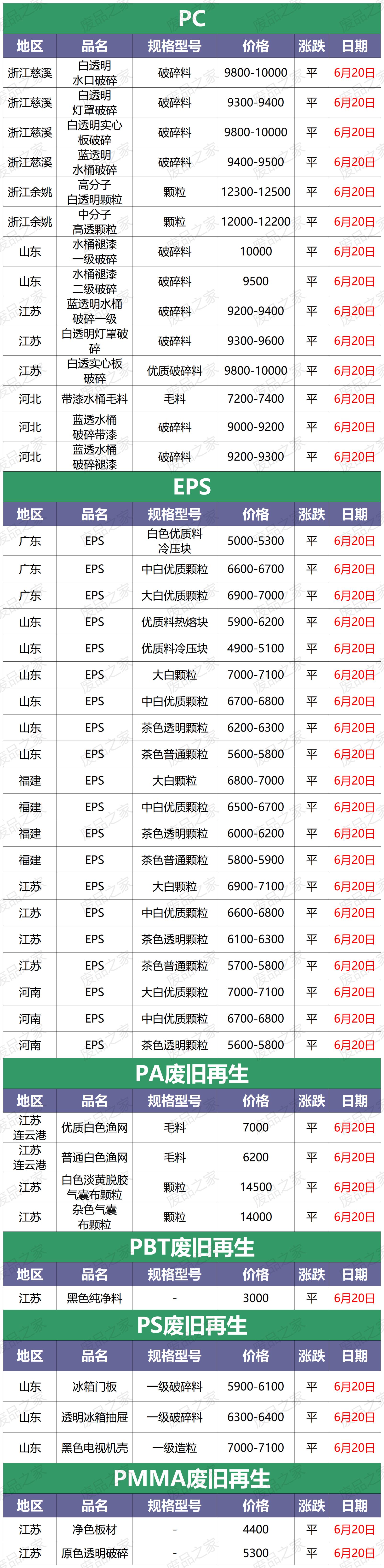今天再生塑料颗粒行情价格走势,再生塑料颗粒市场最新价格行情网