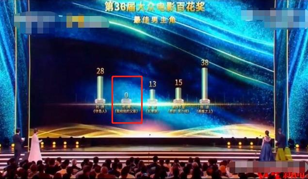 沈腾票房之王为啥淡出,沈腾于和伟