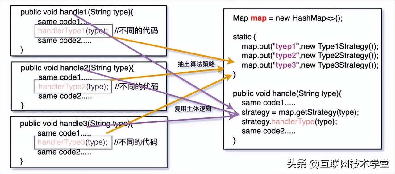 面试官个人职业规划和工作思考,面试官问你的运营思路