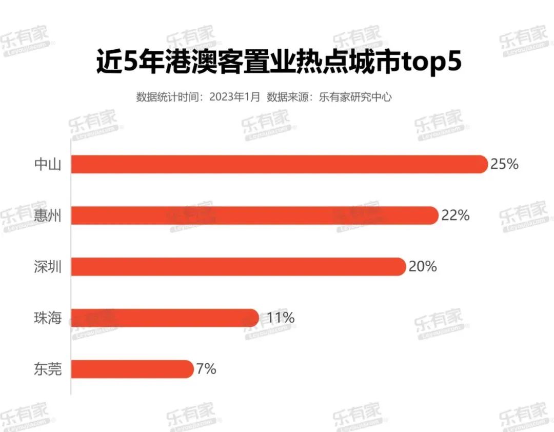 大湾区楼市蕴藏3个重大机遇,大湾区楼市发展趋势