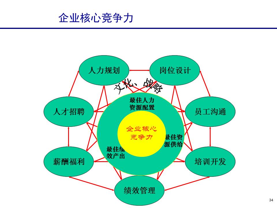 230601-行政人事管理培训