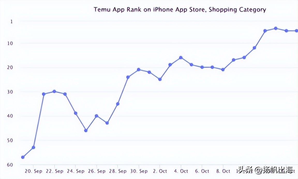 拼多多与阿里两家之间的财务分析,京东阿里拼多多发布二季度财报