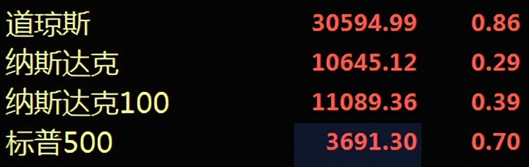 盘后再传来利空牛市结束了吗,盘后利好不断市场要向上突破了么