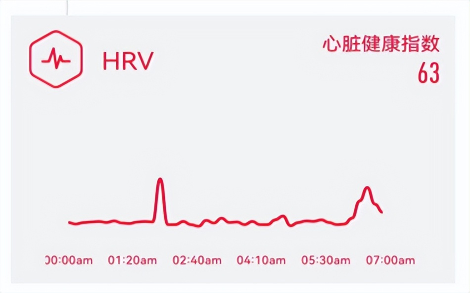新年礼物送智能手表,送什么是健康的礼物