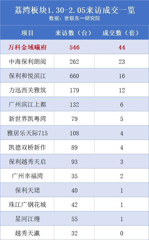 万科5盘联动,万科新盘2024