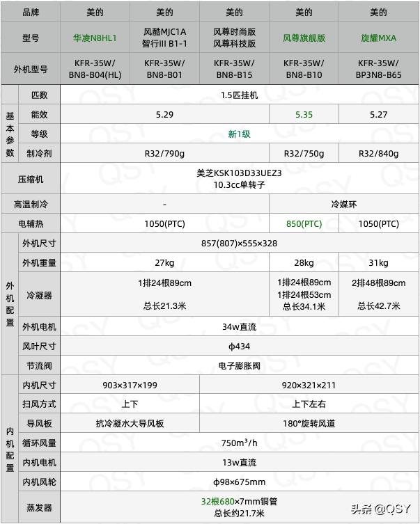 拆美的风酷空调,美的风尊空调怎么拆机