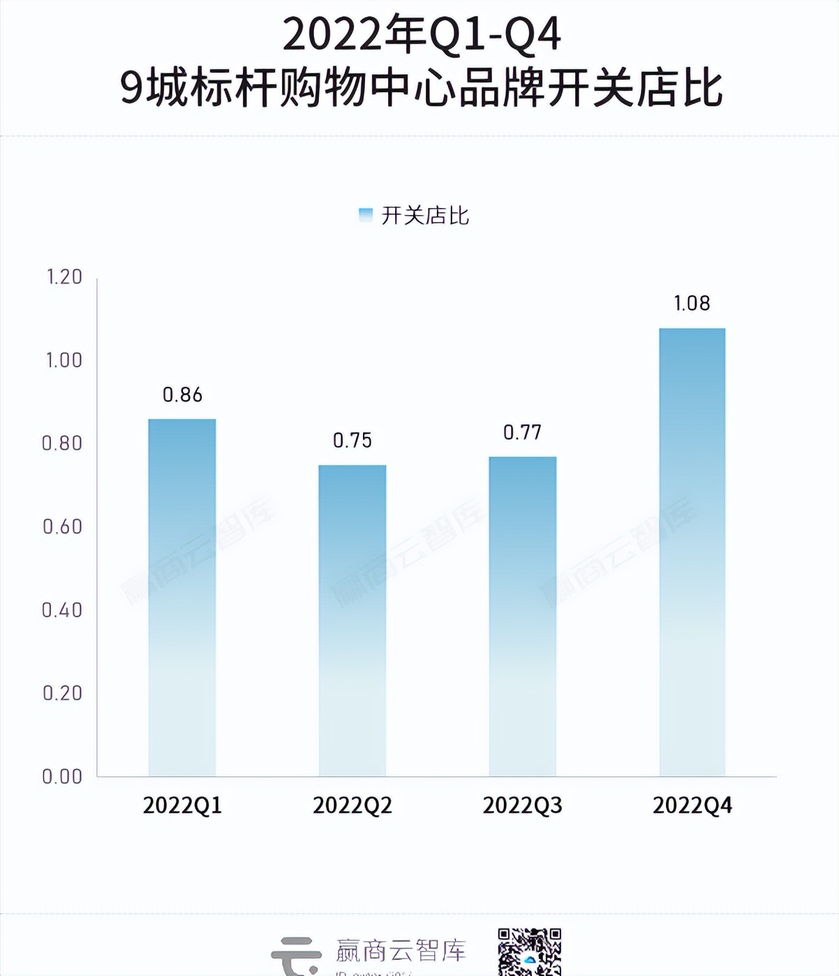 全年新关店1.3万家，200个标杆mall交出“三年最差成绩单”？