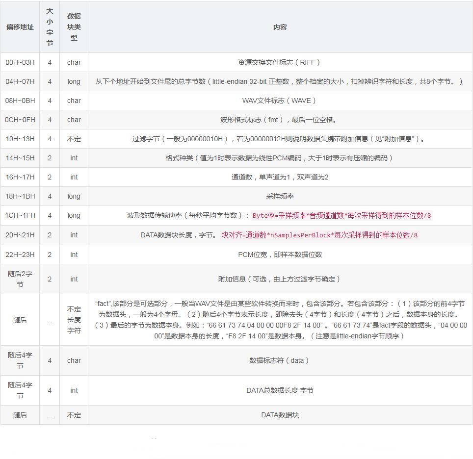蓝牙耳机音频编码格式哪个最好,漫步者x2蓝牙耳机音频编码格式