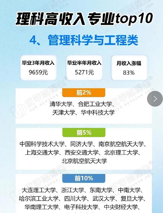 英国大学sociology专业排名2023,理科就业前景最好的十大专业