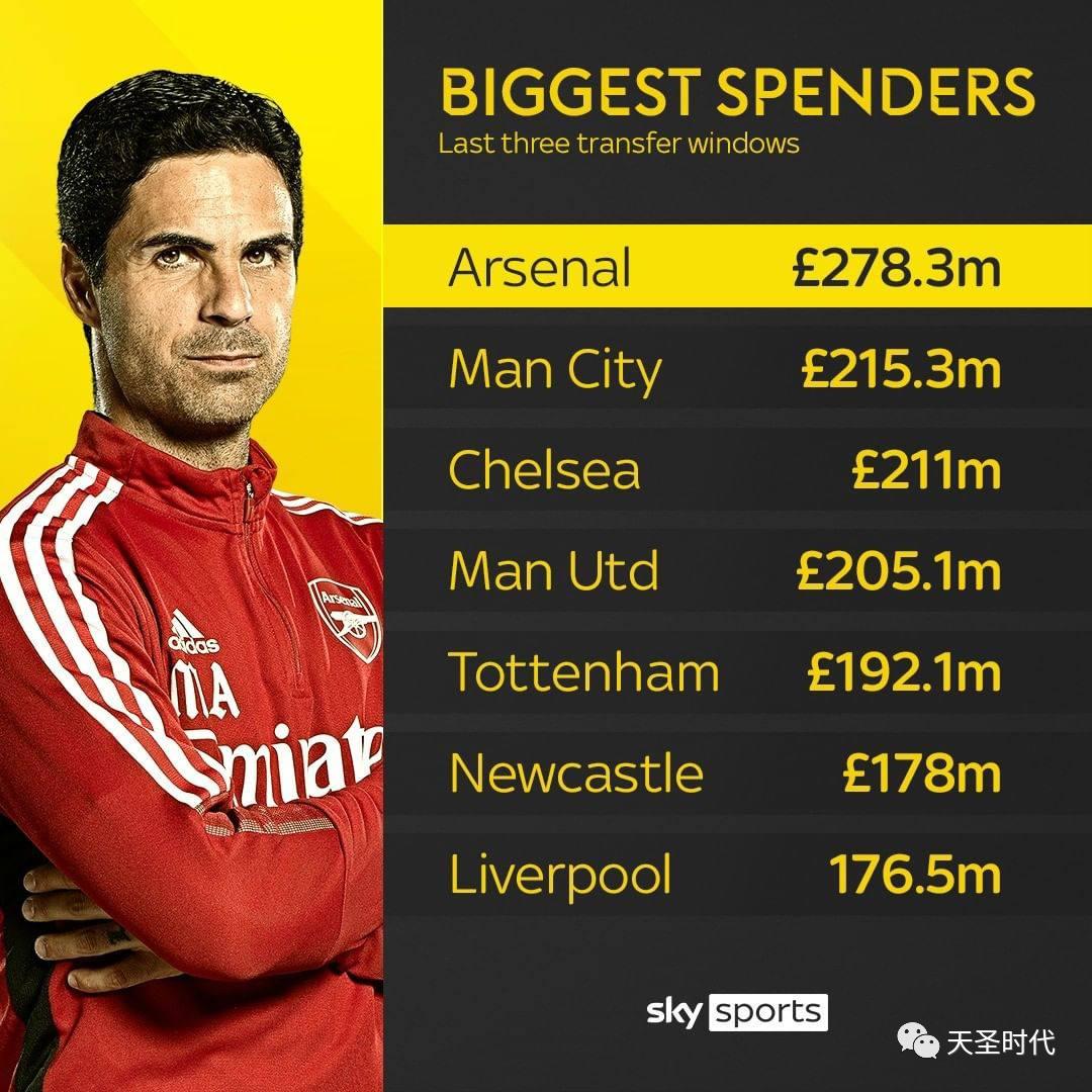 足球最强的联赛是英超吗,英超联赛有多少俱乐部