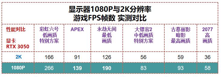 显示器开箱｜899性价比27英寸144Hz，优派VX2762-HD-PRO-2
