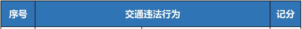 同时具备d照和c照违章时怎么扣分,c照扣分了增驾d照会是多少分