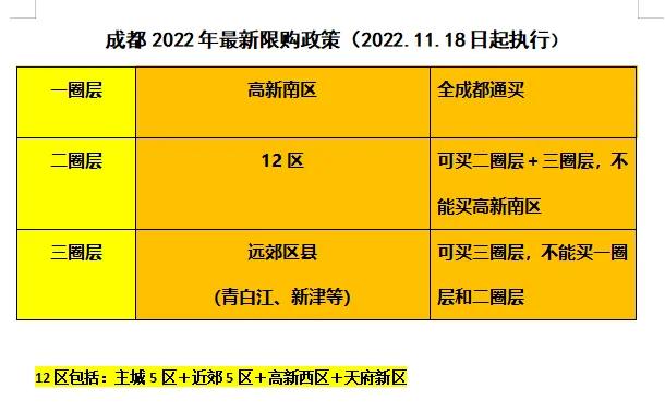 成都现在还适合买房吗,成都目前买房真实现状