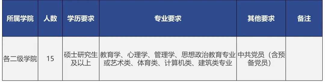 云南2022事业编制招聘岗位表,云南电网2022年招聘岗位表