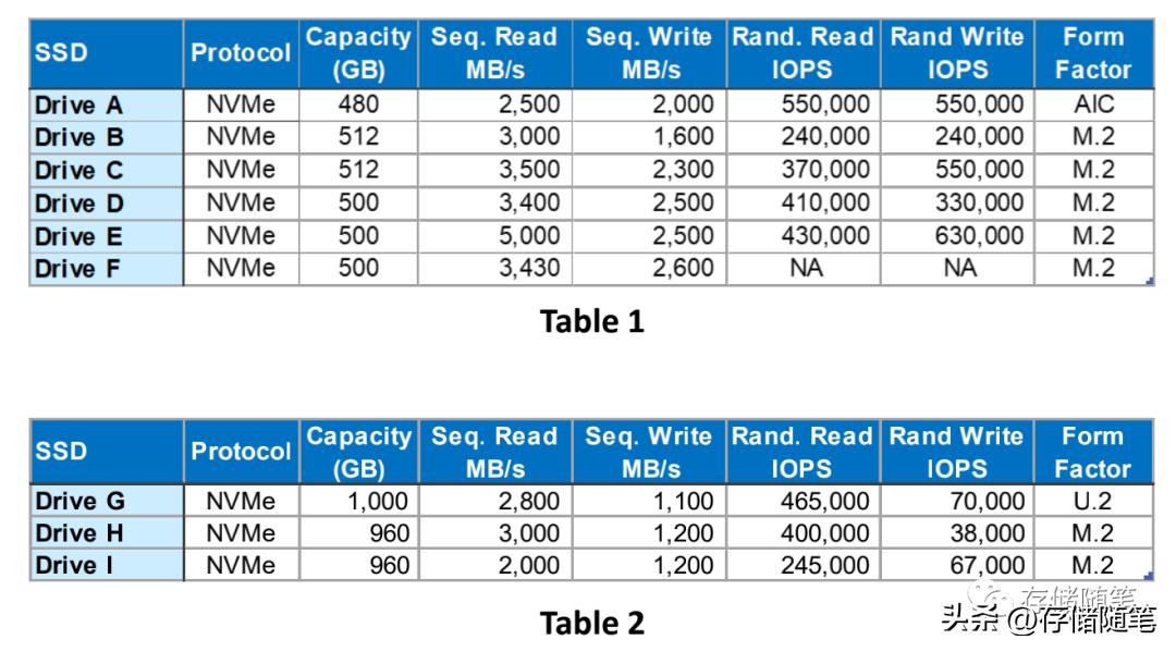 怎么快速定位数据,ssd最大延迟怎么测