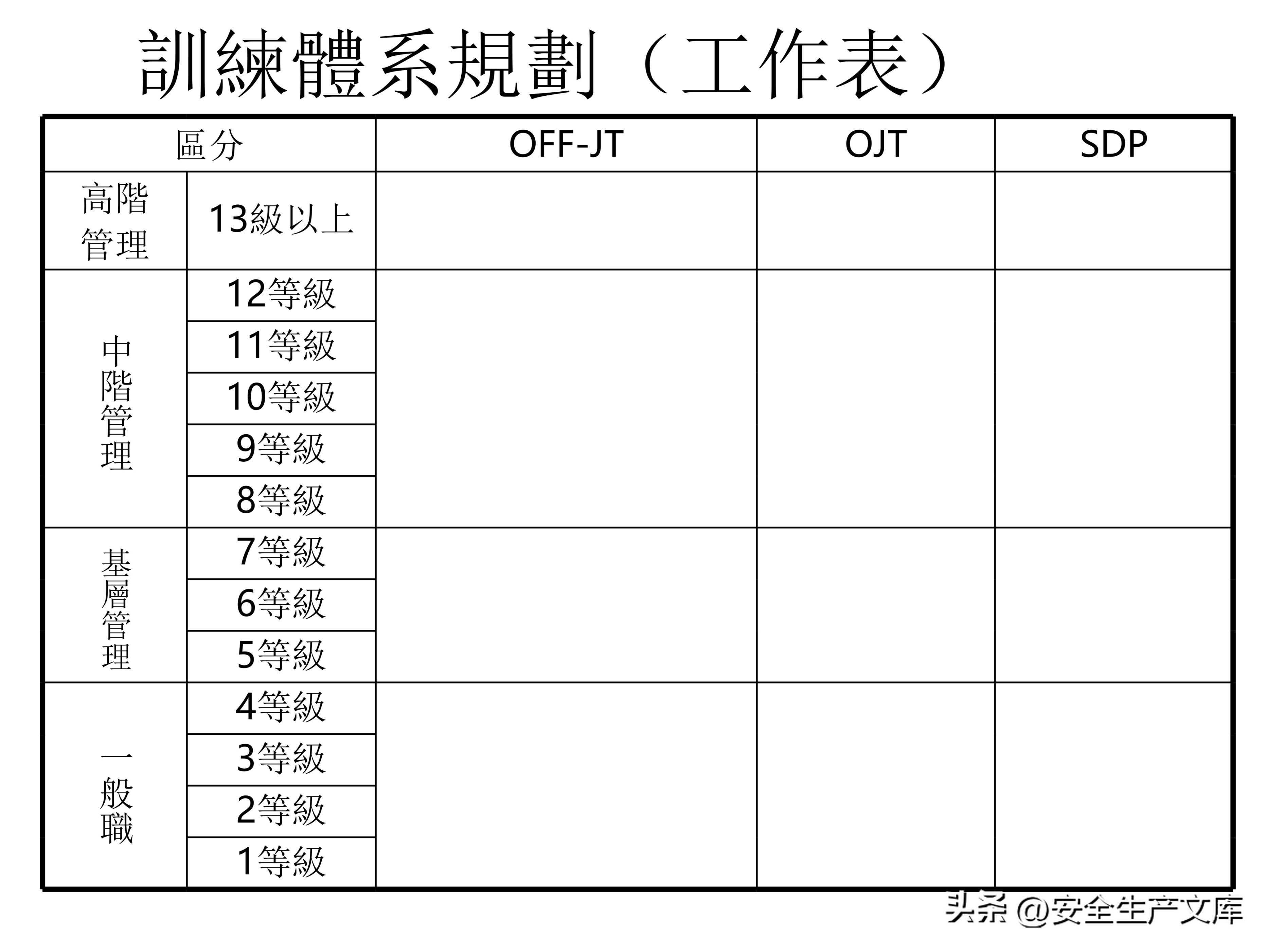 营销部2022年度培训计划模板,年度安全培训经费预算