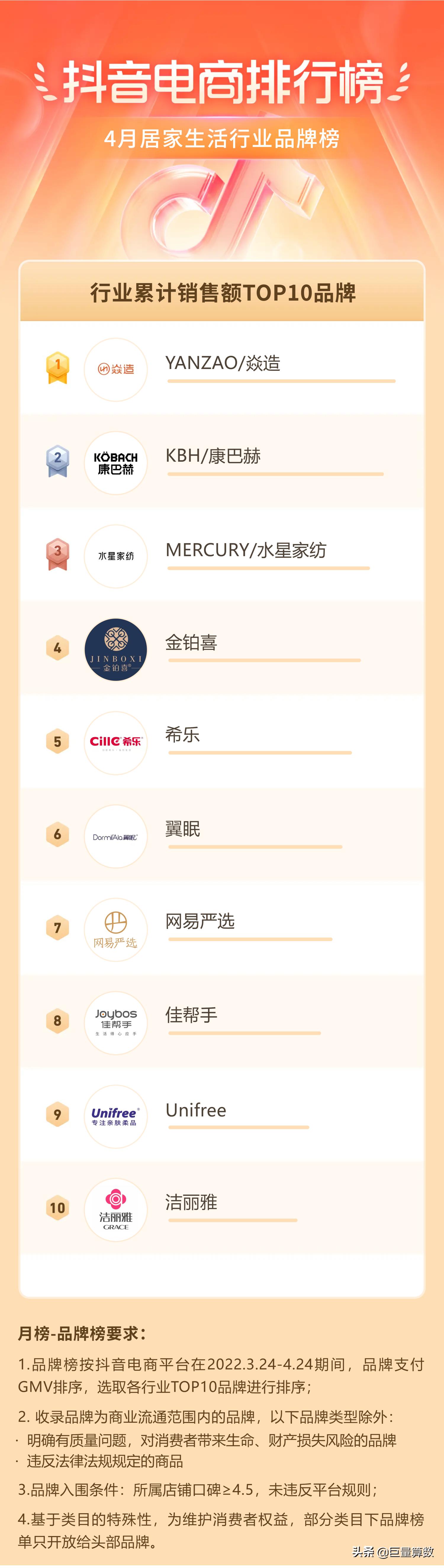 抖音电商排行榜前十名老板,抖音电商排行榜4月榜单